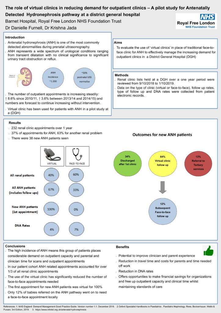The Role of Virtual Clinics in Reducing Demand for Outpatient Clinics – A Pilot Study for Antenatally Detected Hydronephrosis Pathway at a District General Hospital