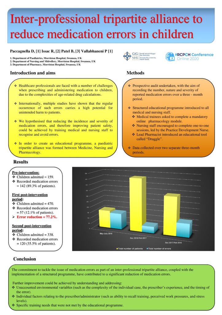 Inter-professional Tripartite Alliance to Reduce Medication Errors in Children