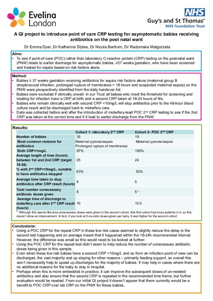 A QI Project to Introduce Point of Care CRP Testing for Asymptomatic Babies Receiving Antibiotics on the Postnatal Ward