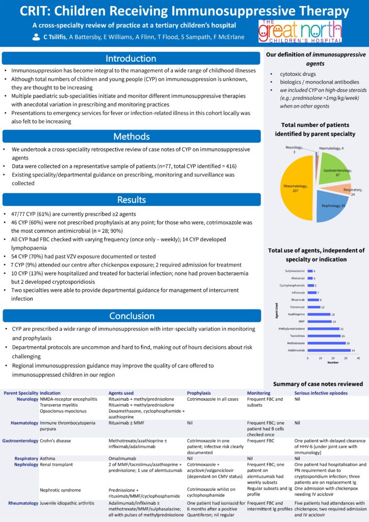 CRIT: Children Receiving Immunosuppressive Therapy – A Cross-specialty Review of Practice at a Tertiary Children’s Hospital