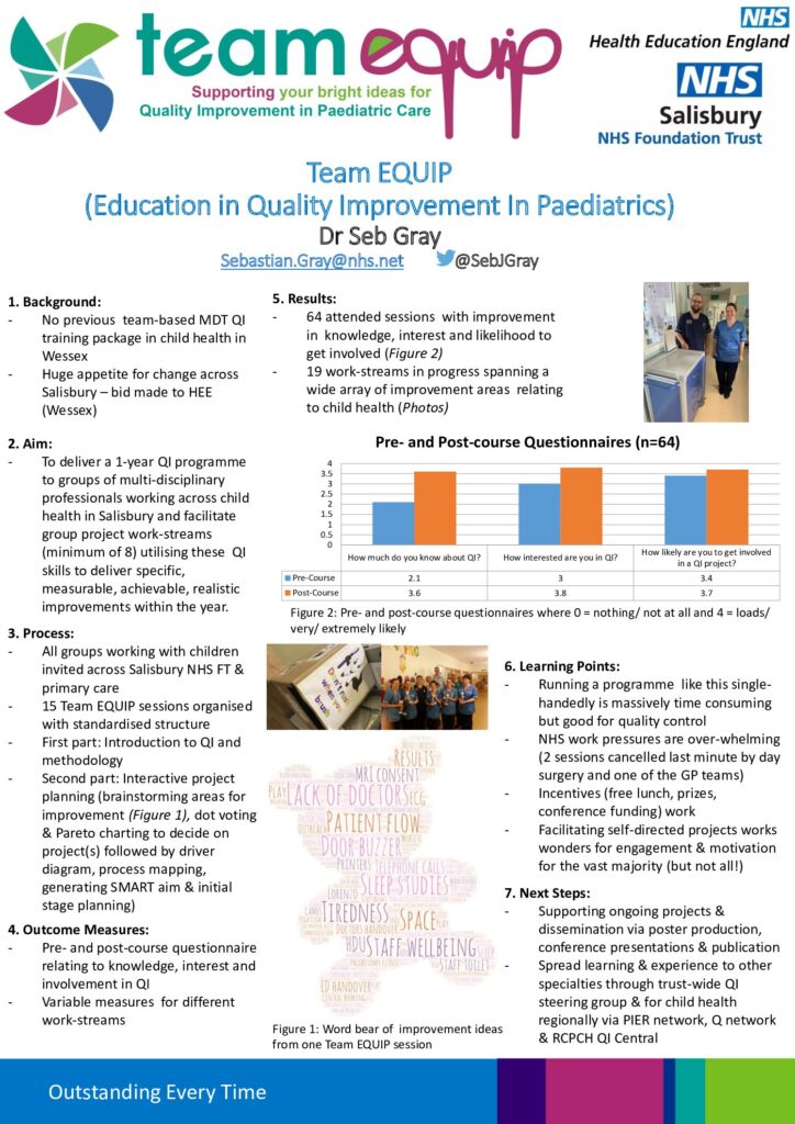 Team EQUIP (Education in Quality Improvement in Paediatrics)
