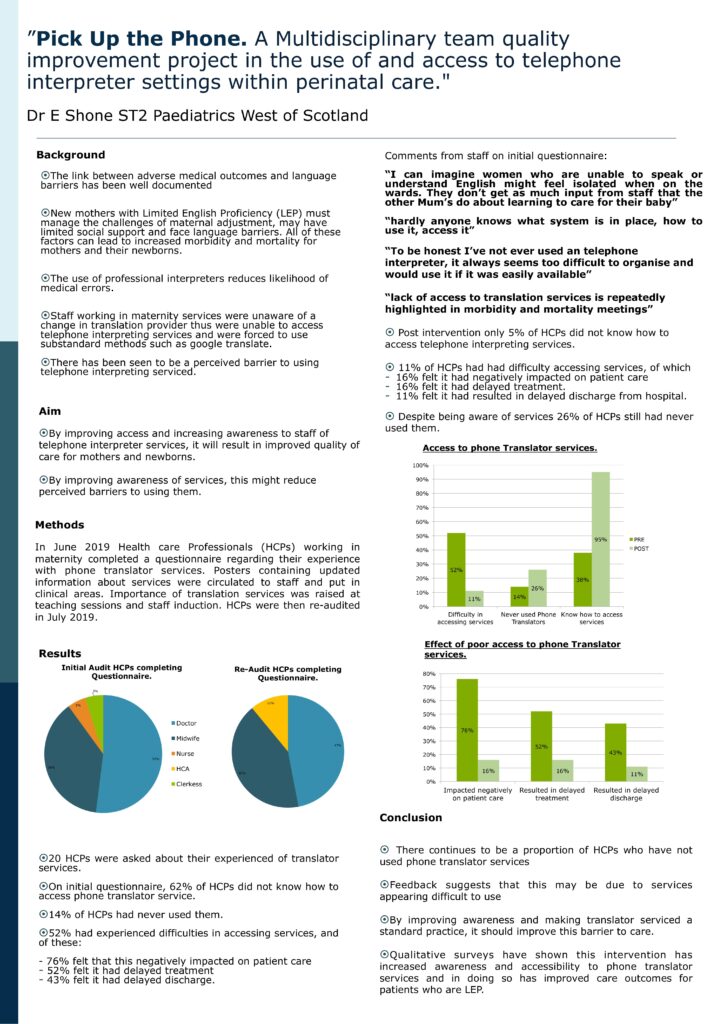 “Pick Up The Phone” – A Multidisciplinary Team Quality Improvement Project into the Use of and Access to Telephone Interpreter Services within Perinatal Care