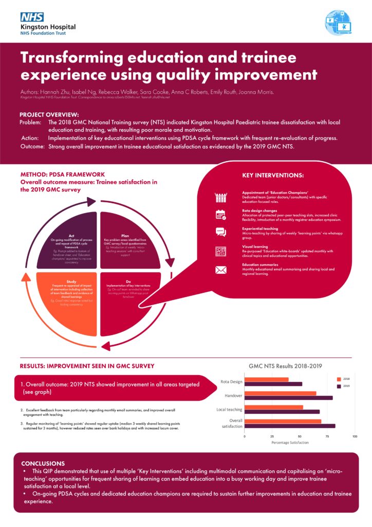 Transforming Education and Trainee Experience Using Quality Improvement