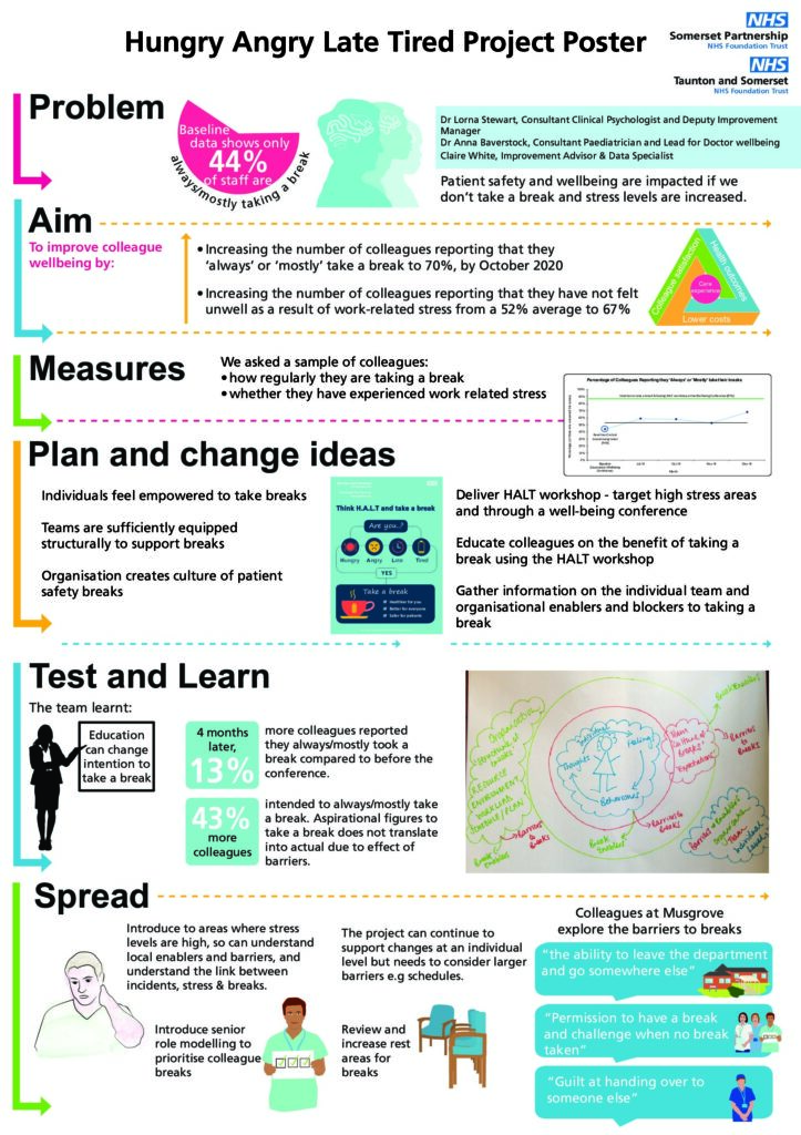 How Do We Encourage a Change of Behaviour Around Colleagues Taking Breaks?
