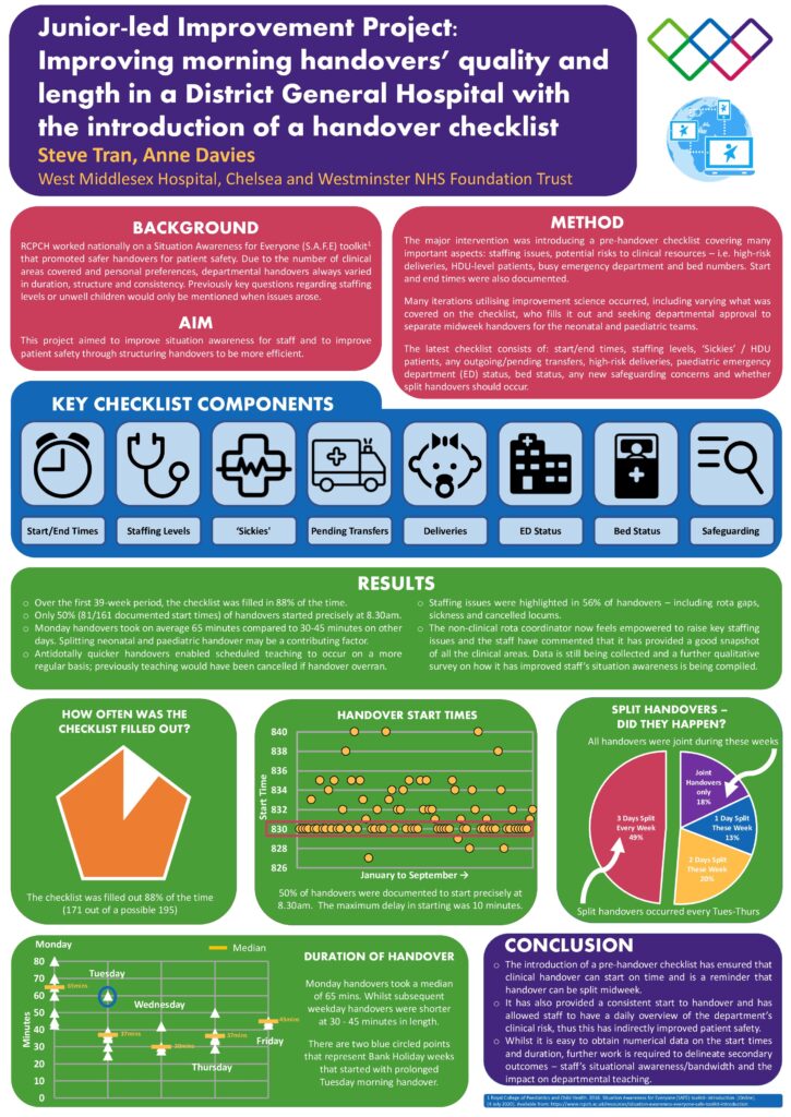 Junior-Led Improvement Project:  Improving Morning Handovers’ Quality and Length in a District General Hospital with the Introduction of a Handover Checklist