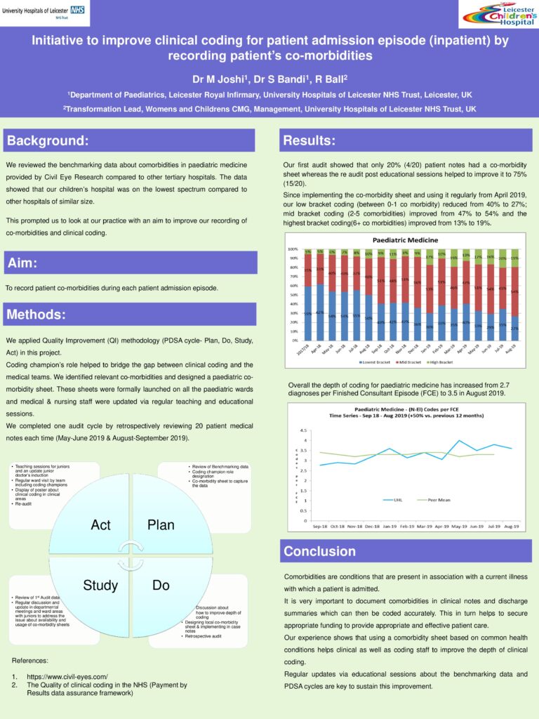 Initiative to Improve Clinical Coding for Patient Admission Episode by Recording Patient’s Co-morbidities