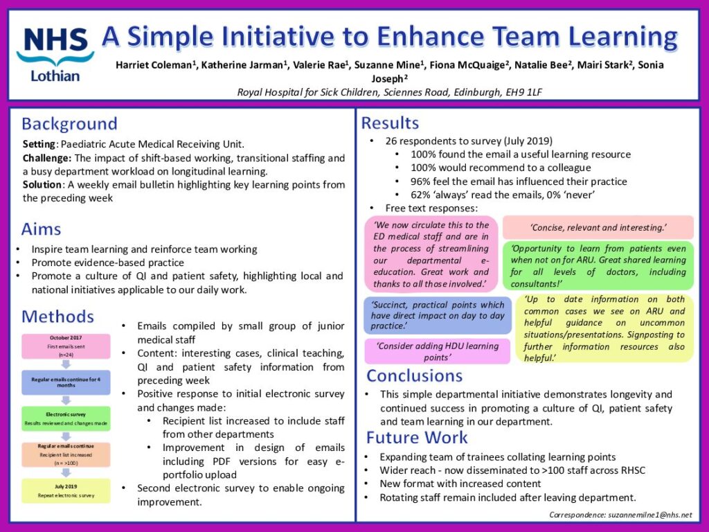Sustained Enhancement of Team Learning Two Years After Implementing a Simple Initiative
