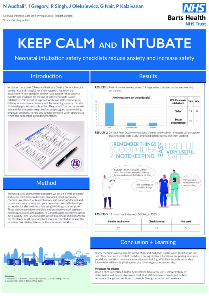 Keep Calm and Intubate: Neonatal Intubation Safety Checklists Reduce Anxiety and Increase Safety