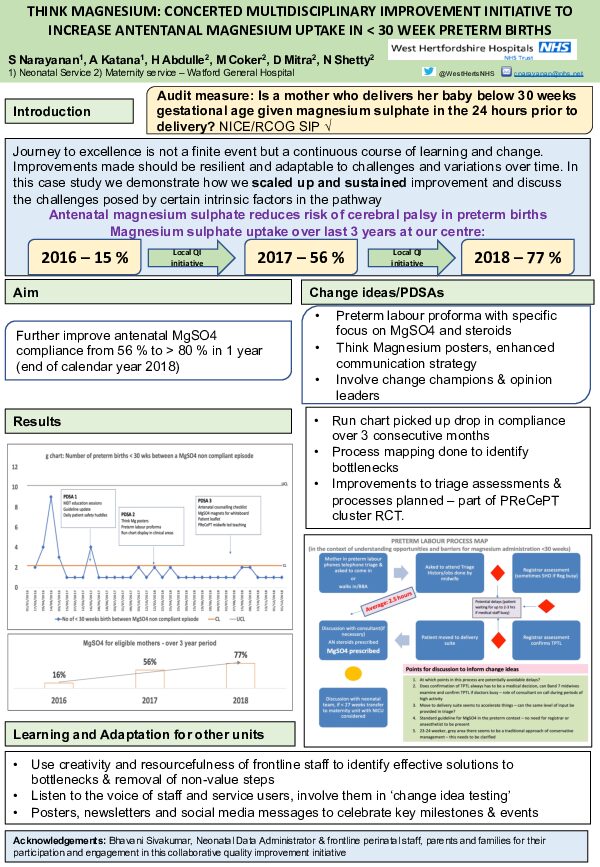 Think Magnesium: Concerted Multidisciplinary Improvement Initiative to Increase Antenatal Magnesium Uptake in Less Than 30-week Preterm Births
