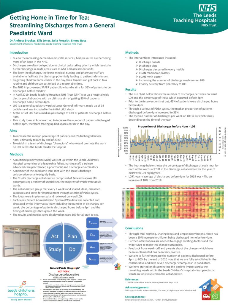 Getting Home in Time for Tea: Streamlining Discharges From a General Paediatric Ward