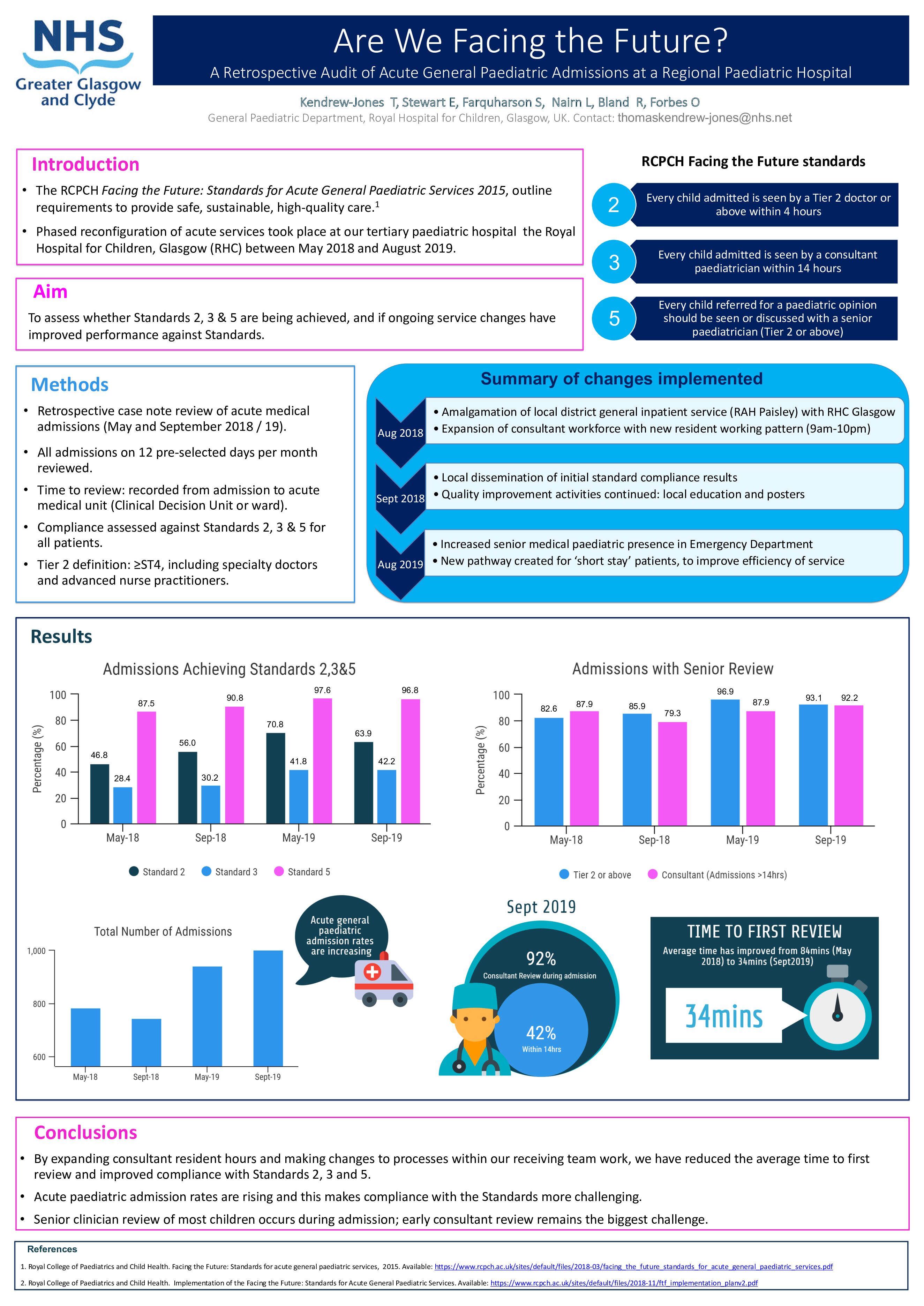 Are We Facing the Future? A Retrospective Audit of Acute General Paediatric Admissions at a Regional Paediatric Hospital