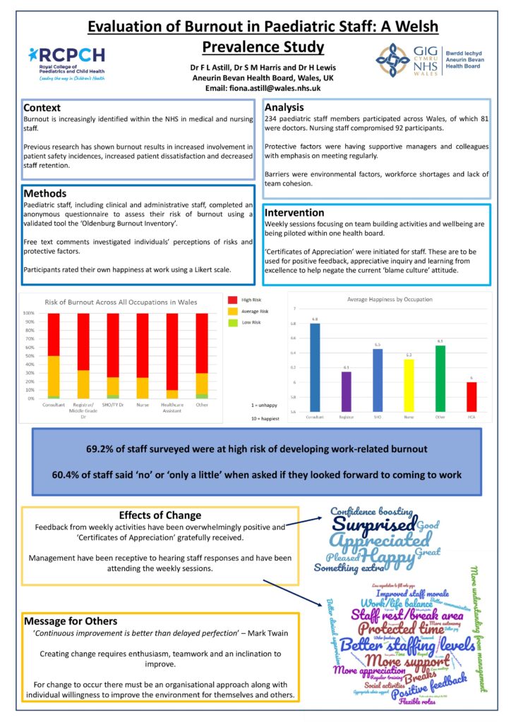Evaluation of Burnout in Paediatric Staff: A Welsh Prevalence Study