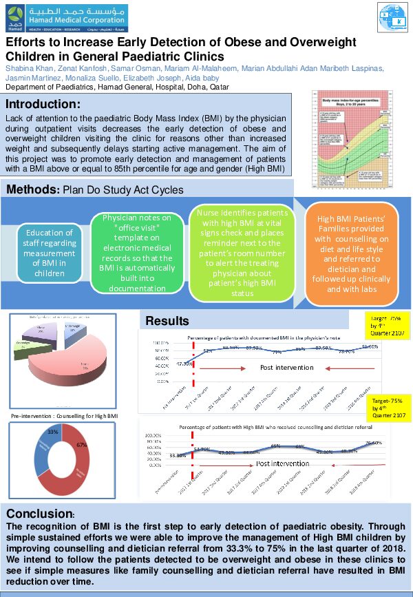 Efforts to Increase Early Detection of Obese and Overweight Children in General Paediatric Clinics