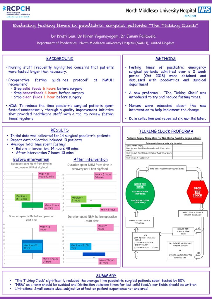 Reducing Fasting Times in Paediatric Surgical Patients: “The Ticking Clock”