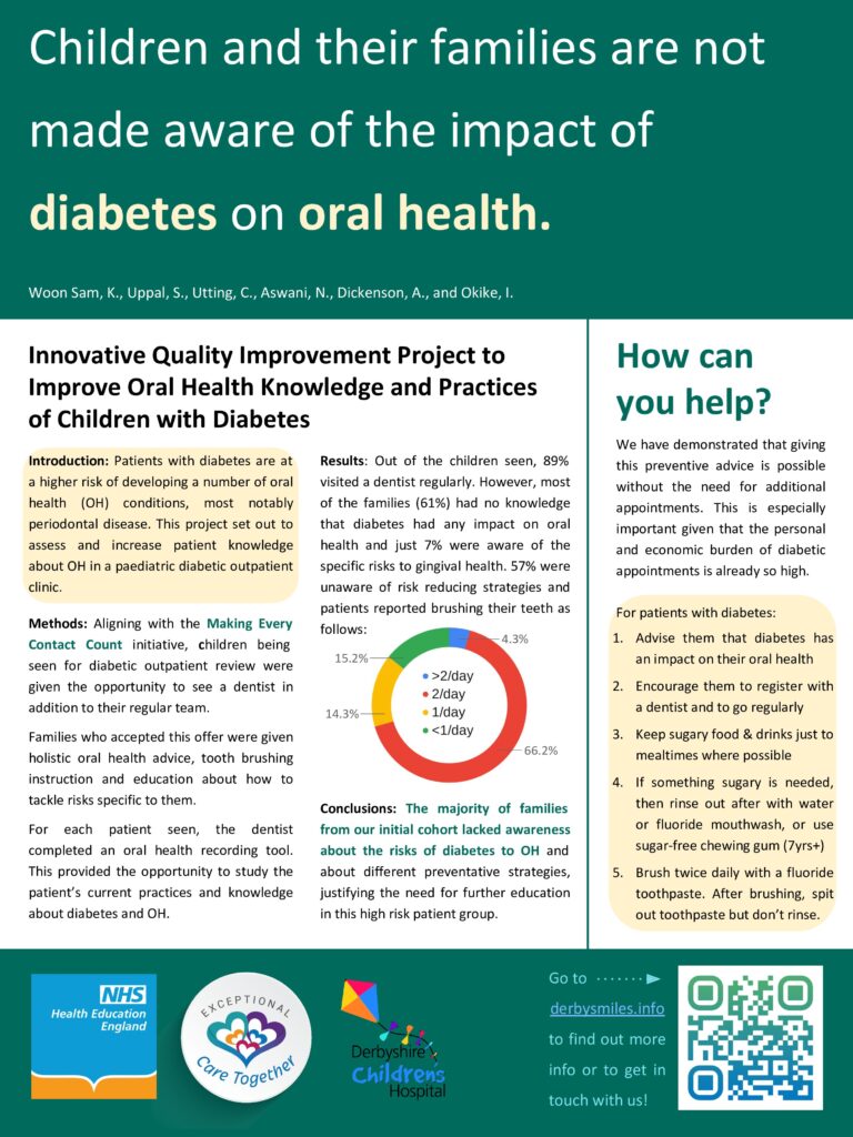 Innovative Quality Improvement Project to Improve Oral Health Knowledge and Practices of Children with Diabetes