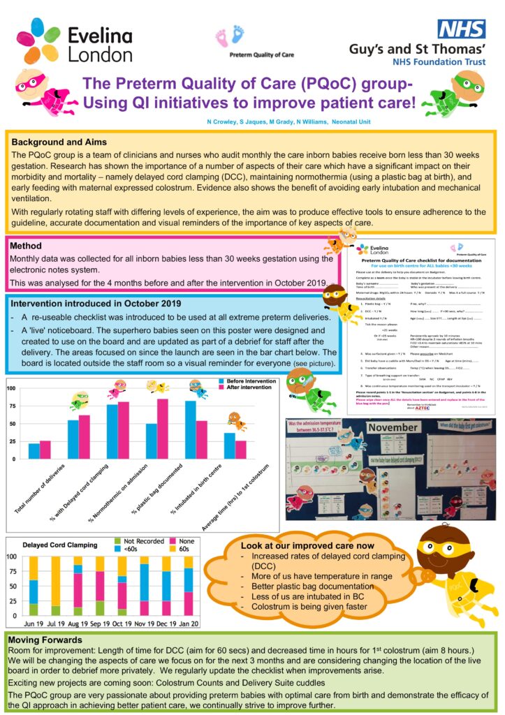 The Preterm Quality of Care (PQoC) group – Using QI Initiatives to Improve Patient Care