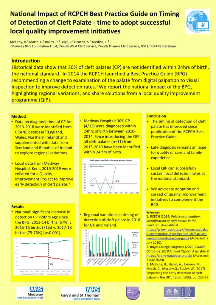 National Impact of RCPCH Best Practice Guide on Timing of Detection of Cleft Palate – Time to Adopt Successful Local Quality Improvement Initiatives