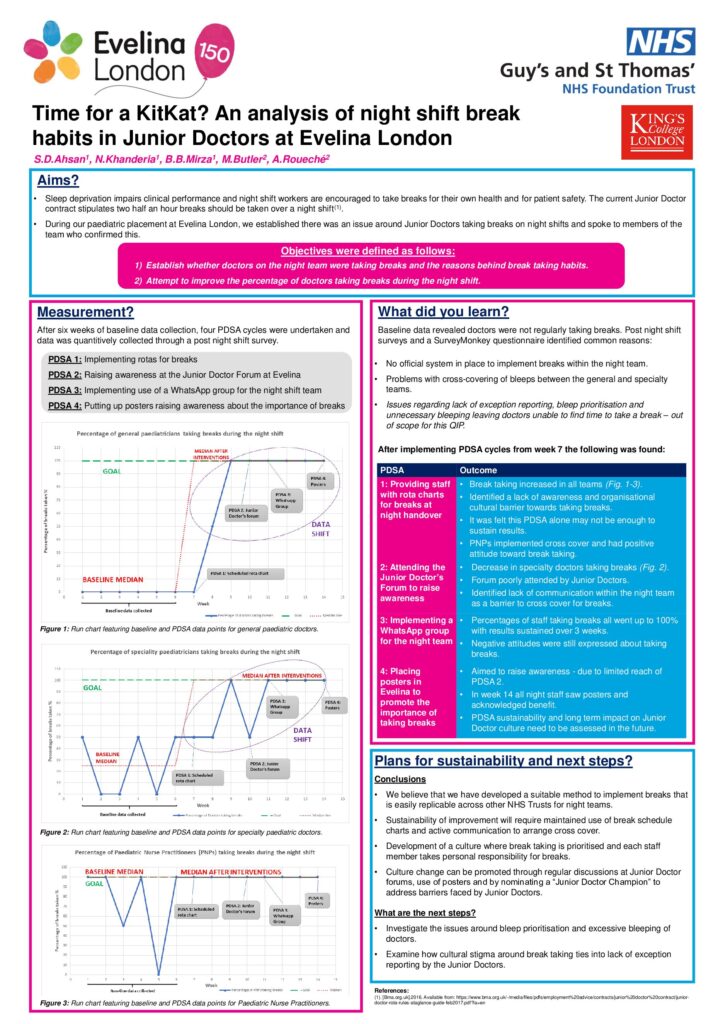 Time for a KitKat? An Analysis of Night Shift Break Habits in Junior Doctors at Evelina London