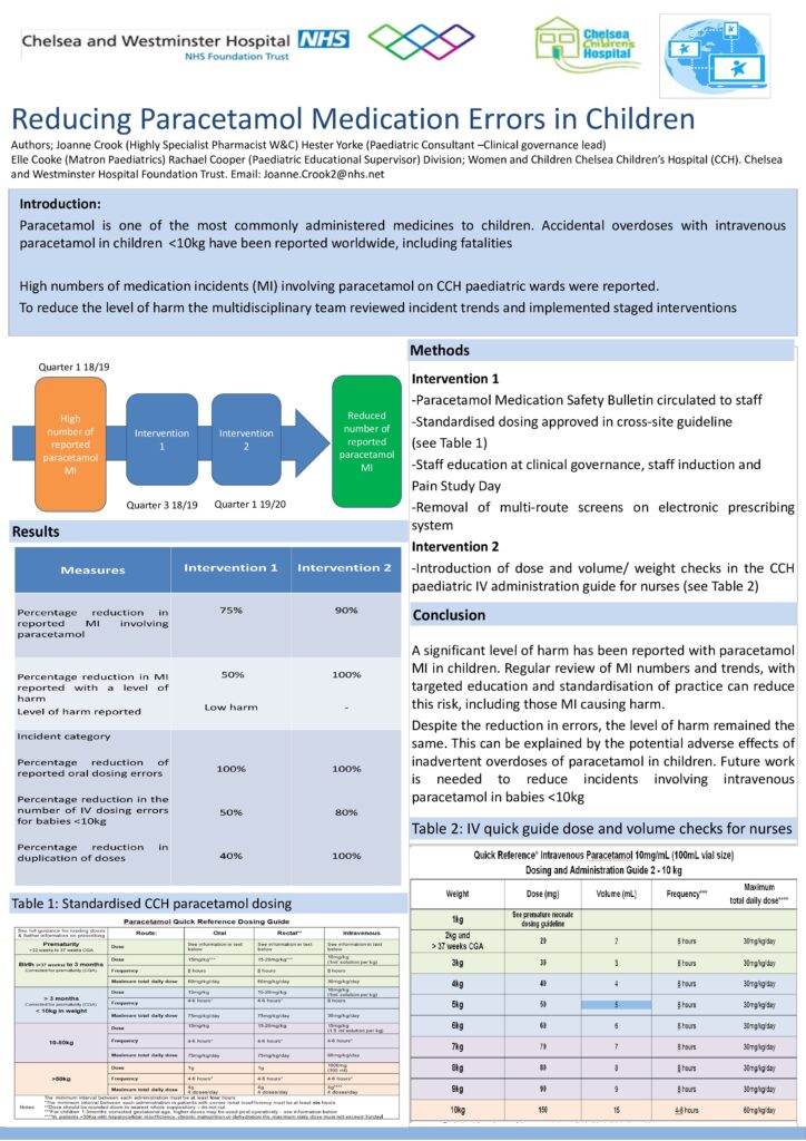 Reducing Paracetamol Errors in Children