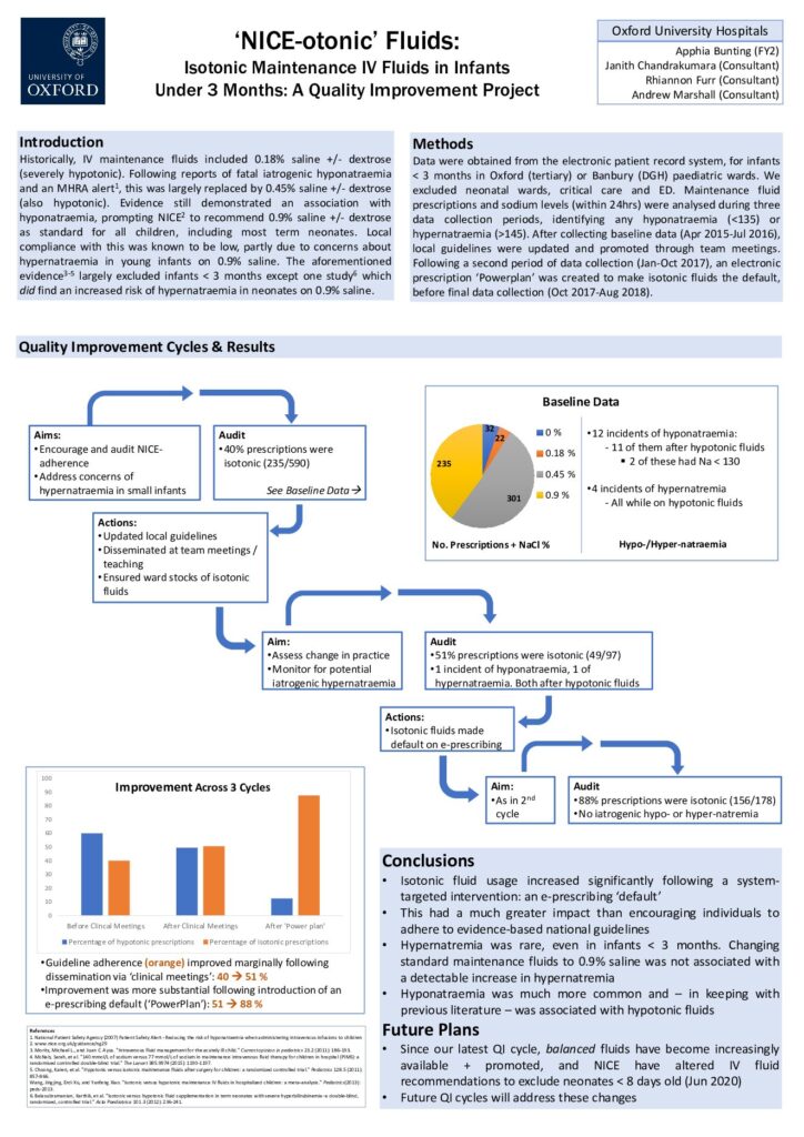 ‘NICE-otonic’ Fluids: Isotonic Maintenance IV Fluids in Infants Under 3 Months: A Quality Improvement Project