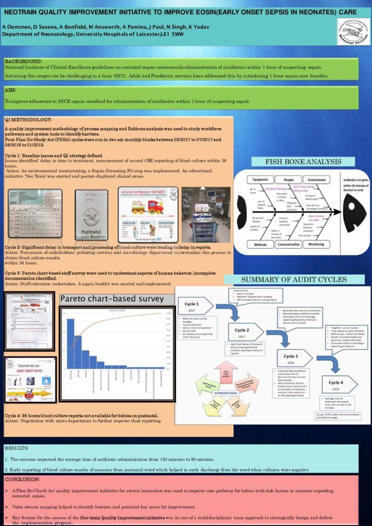 Neo-train Quality Improvement Initiative to Improve EOSIN (Early Onset Sepsis in Neonates) Care as per NICE Recommendation