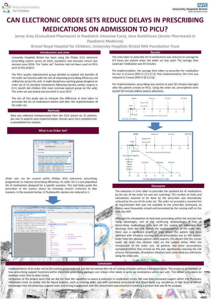 Can Electronic Order Sets Reduce Delays in Prescribing Medications on Admission To PICU?