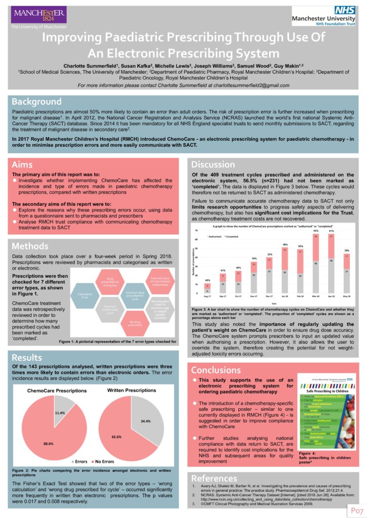 Improving Paediatric Prescribing Through Use Of An Electronic Prescribing System