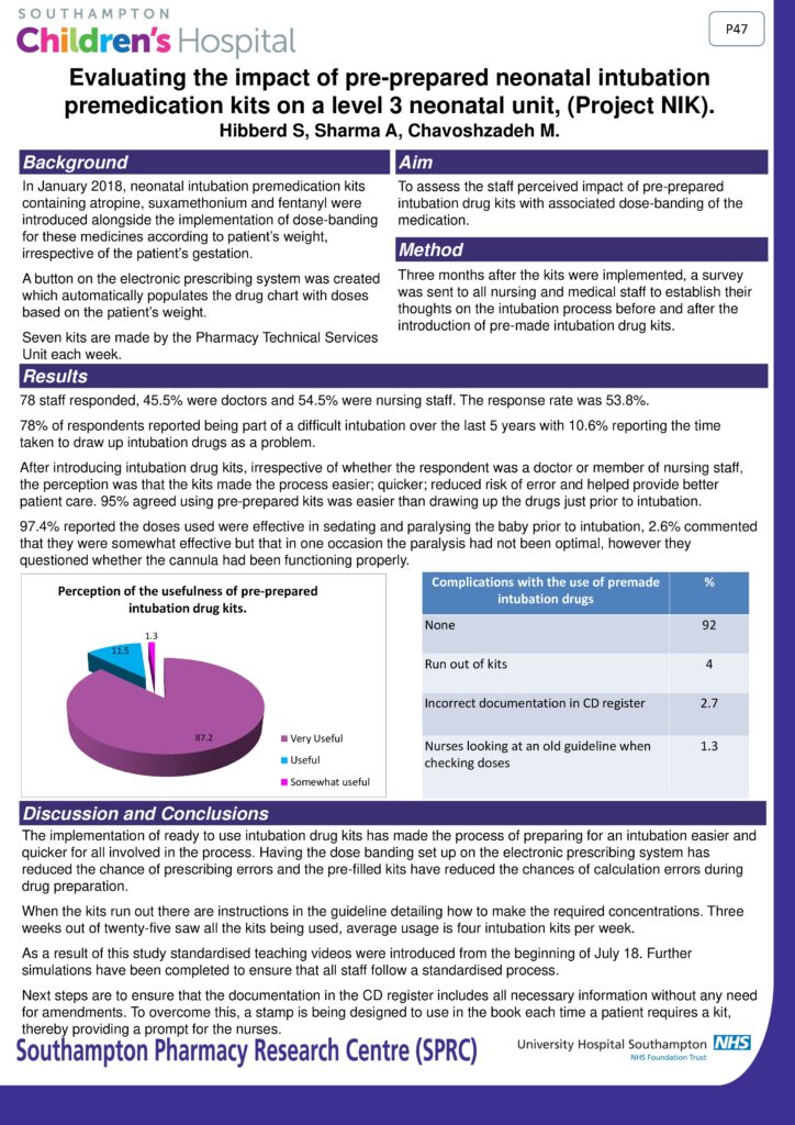 Evaluating the Impact of Pre-Prepared Neonatal Intubation Premedication Kits