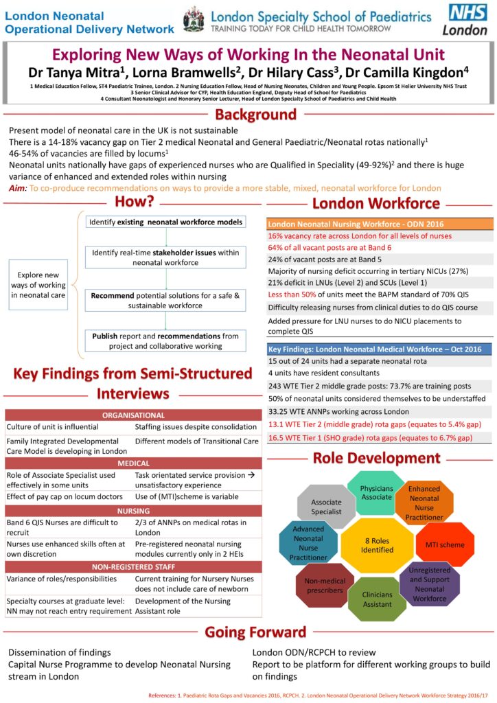 Exploring New Ways of Working in the Neonatal Unit