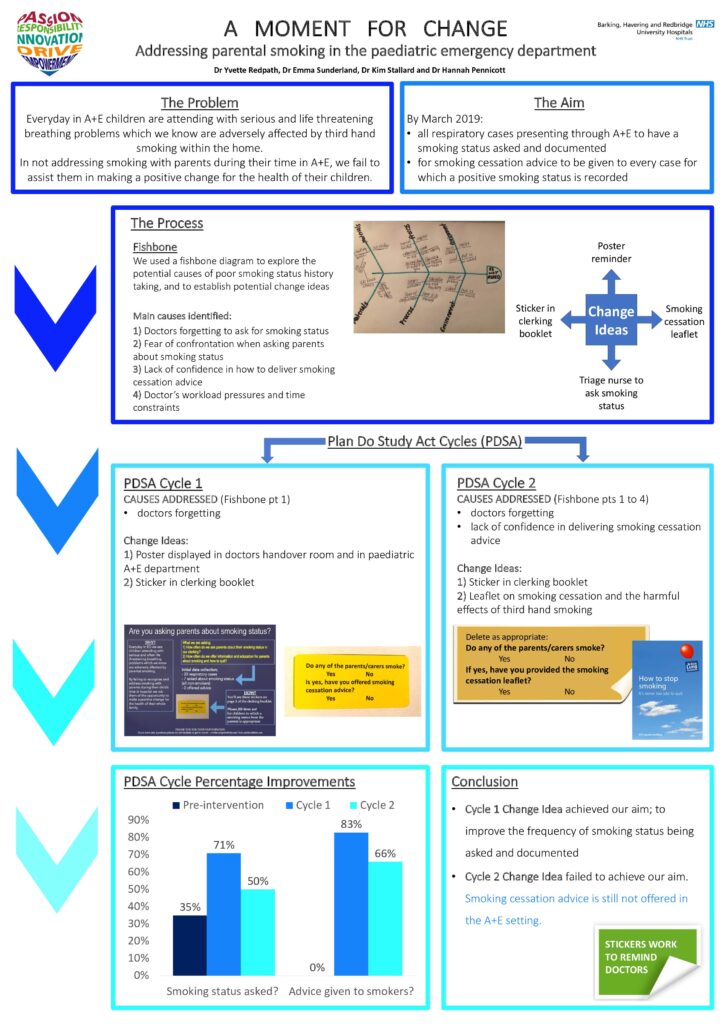 A Moment For Change – Addressing Parental Smoking in the Paediatric Emergency Department