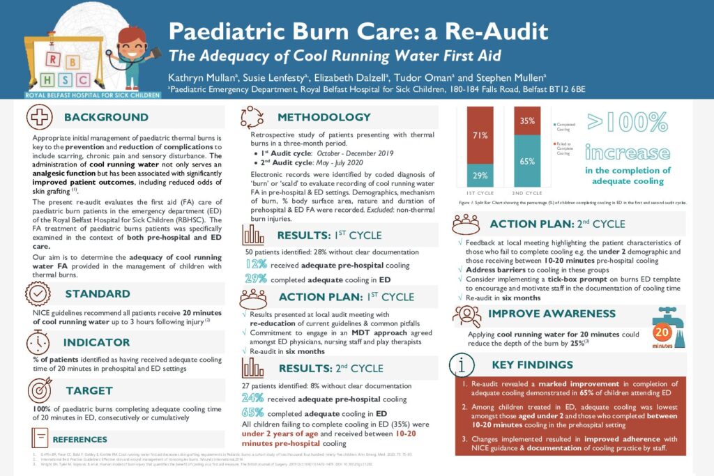 Paediatric Burn Care: The Adequacy of Cool Running Water First Aid