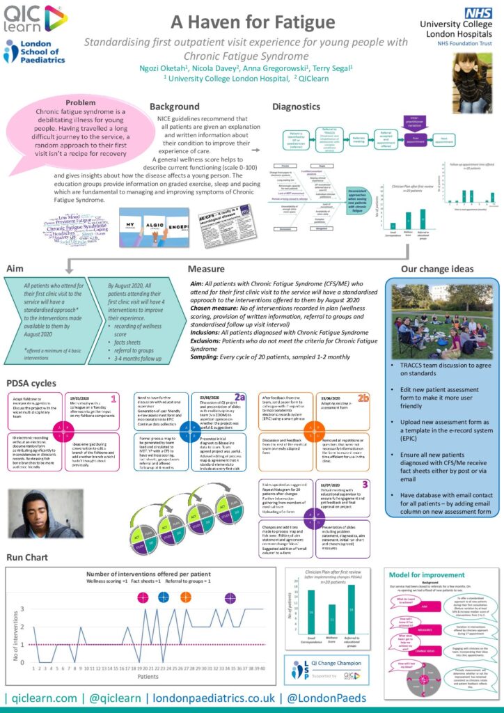 A Haven for Fatigue: Standardising First Outpatient Visit Experience for Young People with Chronic Fatigue Syndrome