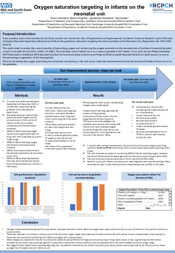 Oxygen Saturation Targeting in Infants on the Neonatal Unit