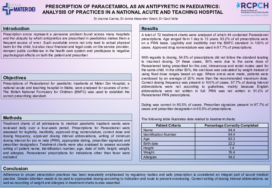 Prescription of Paracetamol as an Antipyretic in Paediatrics: Analysis of Practices in a National Teaching Hospital
