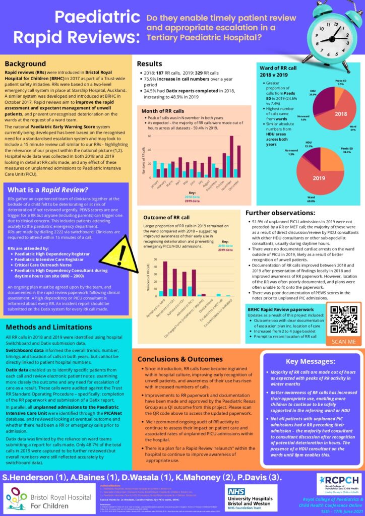 Paediatric Rapid Reviews: Do They Enable Timely Patient Review and Appropriate Escalation?