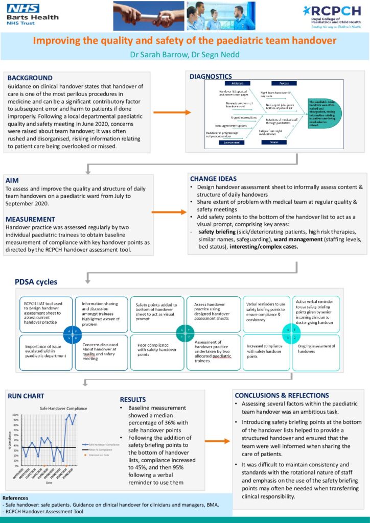 Improving the Quality and Safety of the Paediatric Team Handover