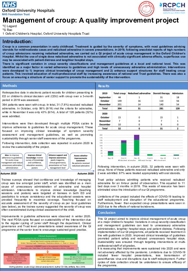 Management of Croup: A Quality Improvement Project