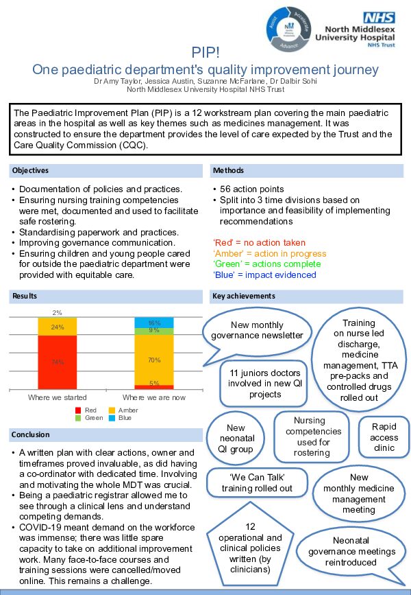 PIP: One Paediatric Department’s Quality Improvement Journey