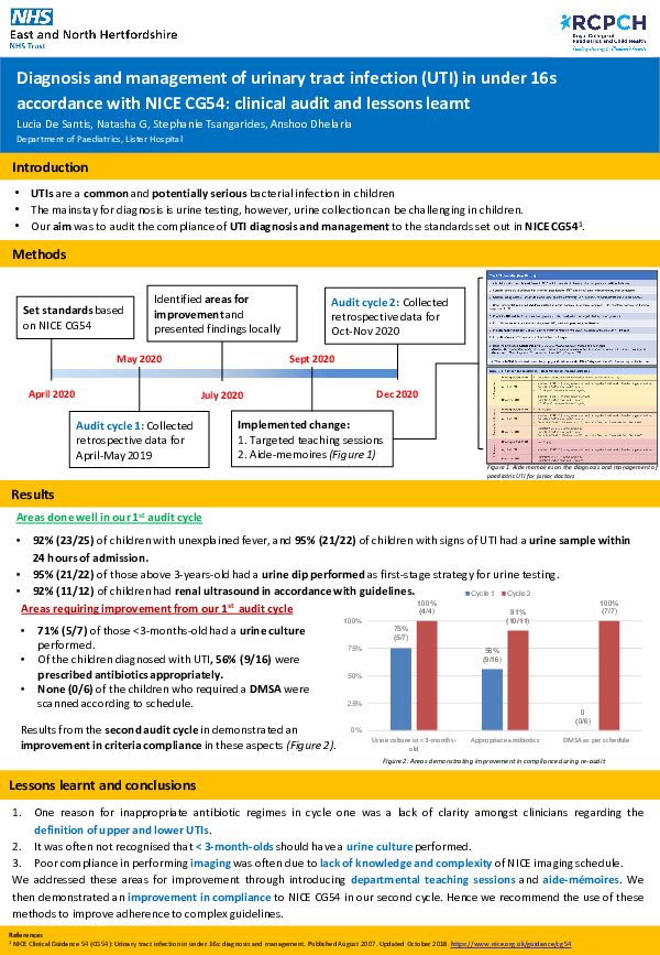 Diagnosis and Management of Urinary Tract Infection in Under 16s: Accordance with NICE CG54