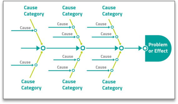 Module 2 – An Introduction to Improvement Science – QI Central