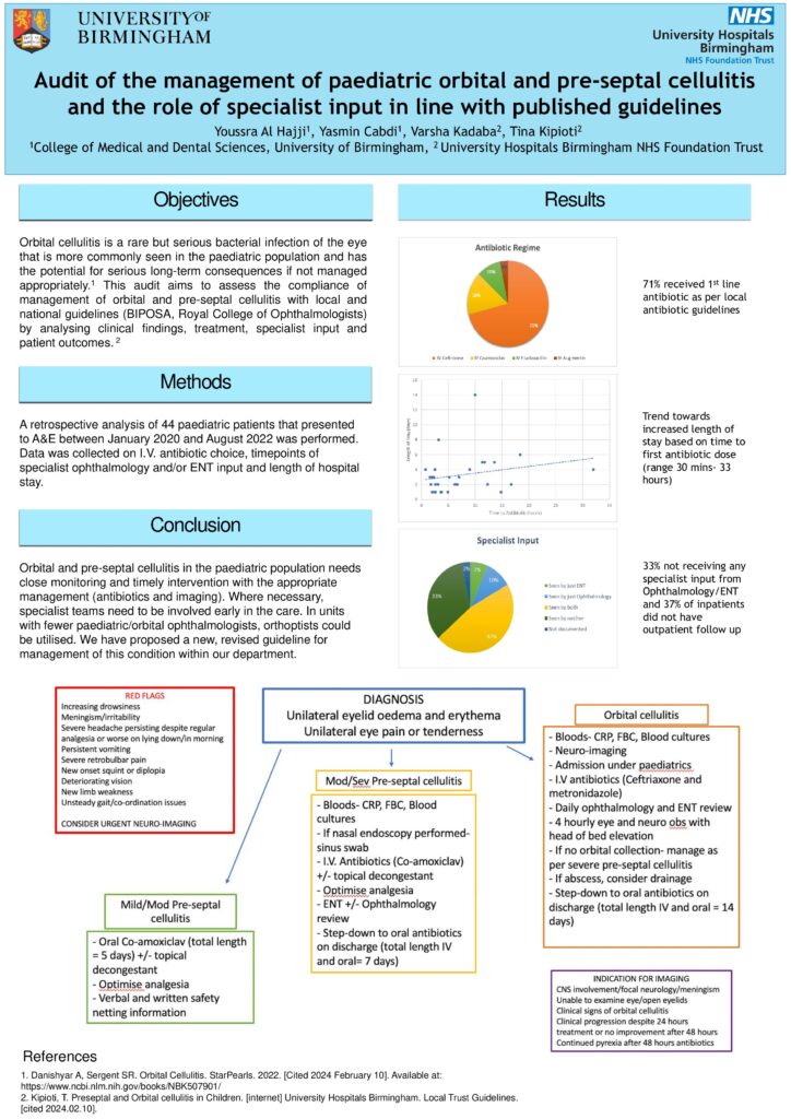 Audit of the management of paediatric orbital and pre-septal cellulitis and the role of specialist input