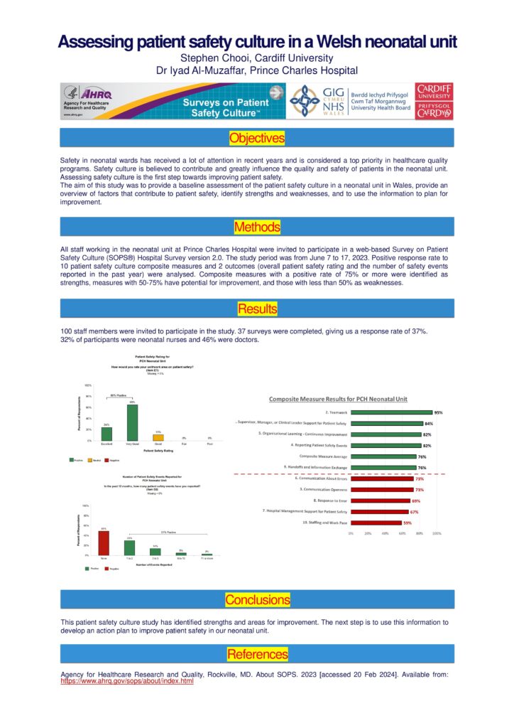 Assessing Patient safety culture in a Welsh neonatal unit