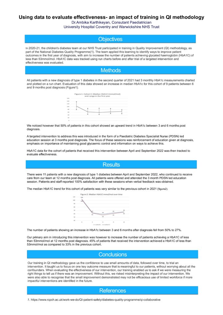 Using data to evaluate effectiveness- an impact of training in QI methodology