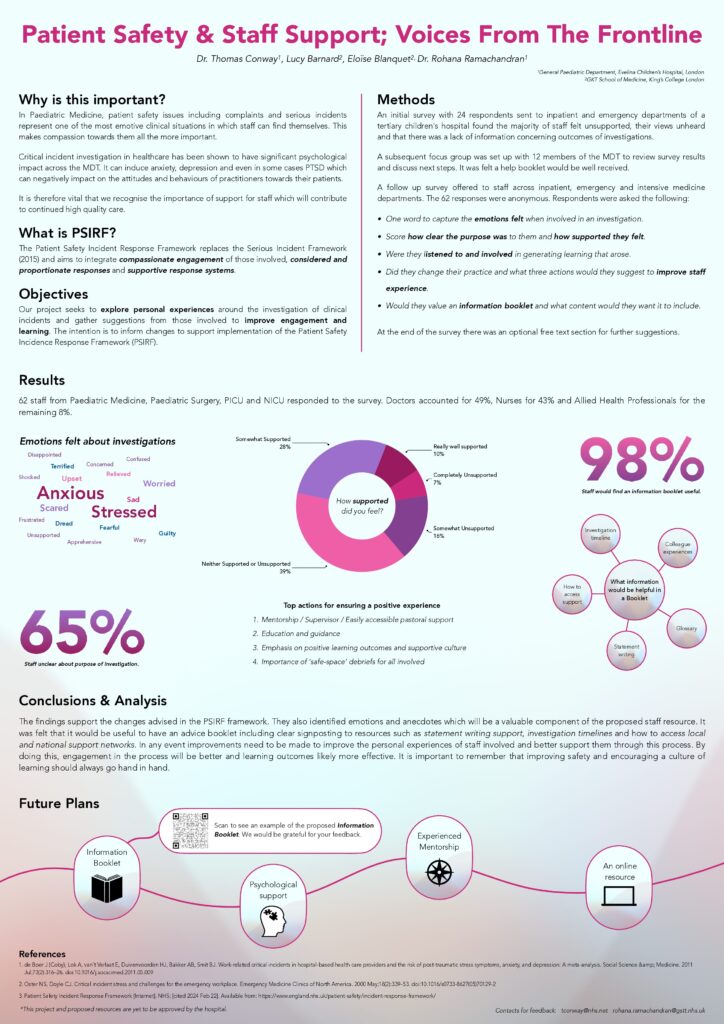 Patient Safety & Staff Support; Voices From The Frontline