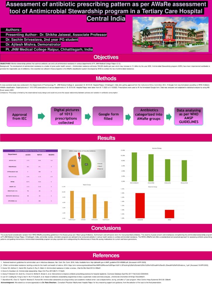 Assessment of antibiotic prescribing pattern as per AWaRe assessment  tool of Antimicrobial Stewardship program in a Tertiary Care Hospital