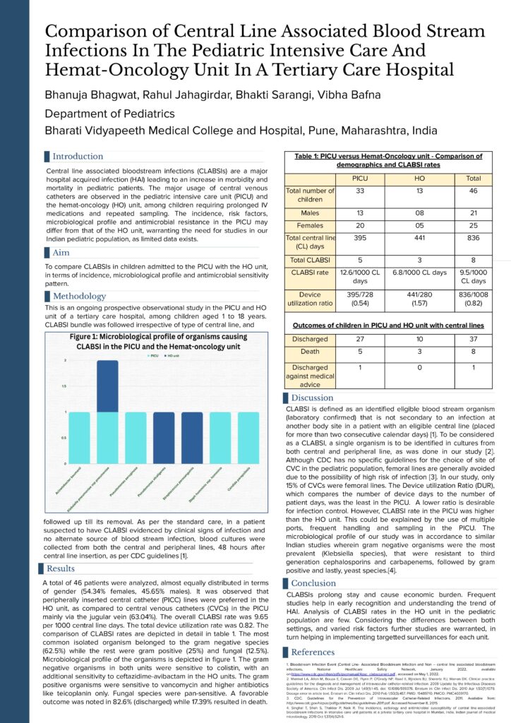 Comparison of Central Line Associated Blood Stream Infections In The Pediatric Intensive Care And Hemat-Oncology Unit