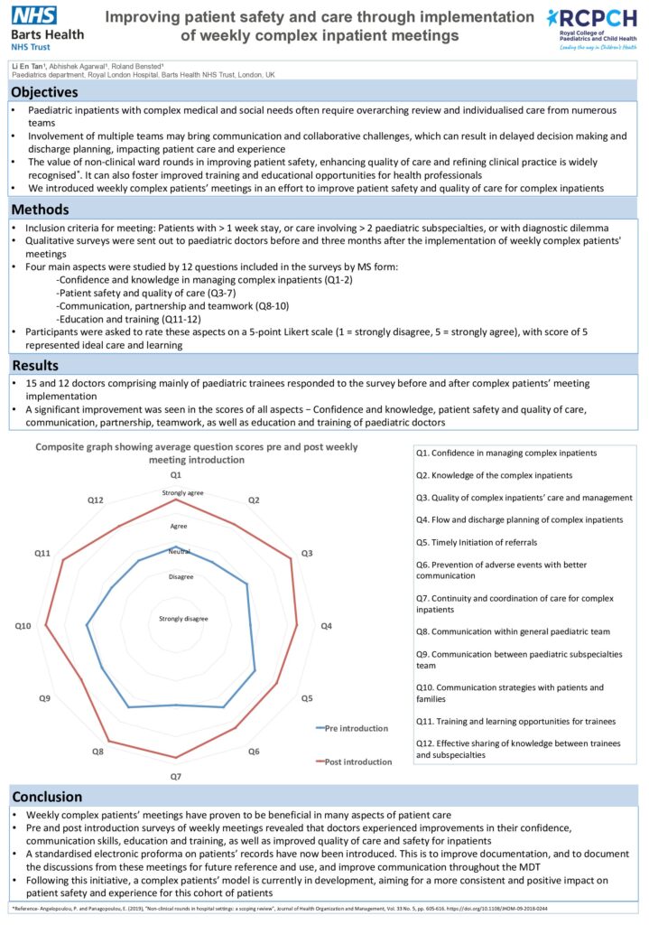 Improving patient safety with the introduction of weekly complex patients meeting