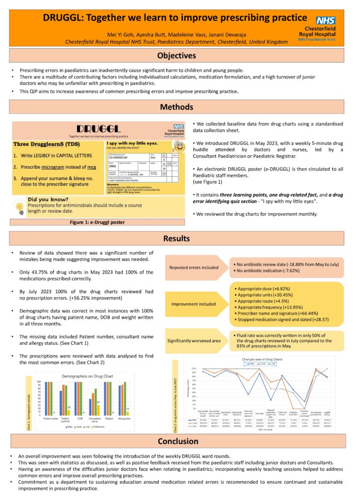 Druggl – Together we learn to improve prescribing practice