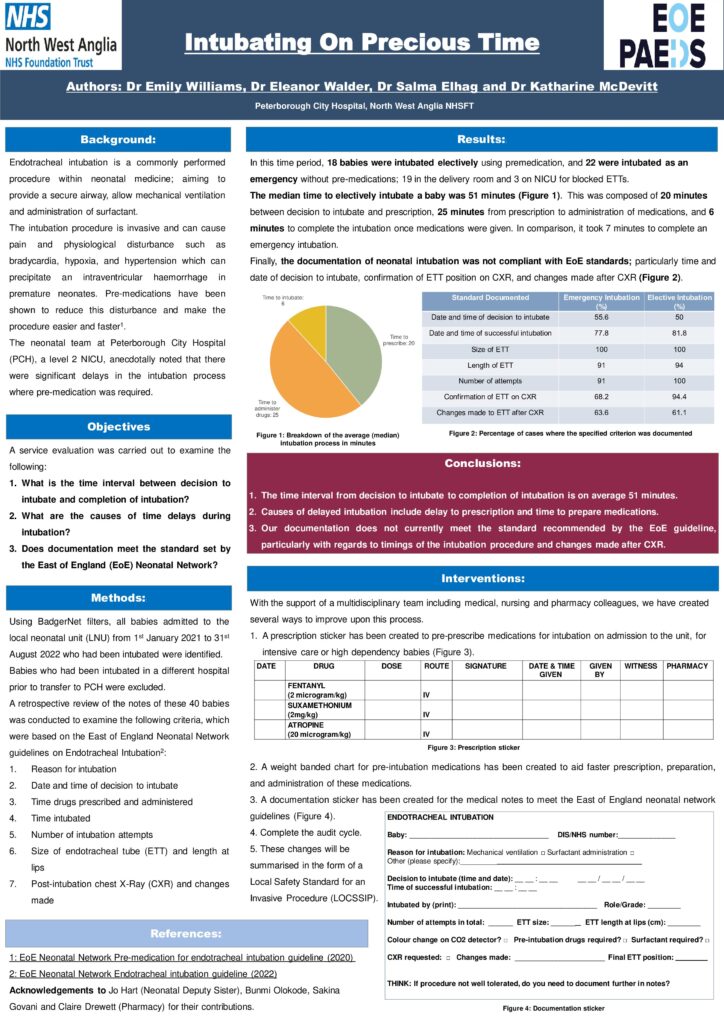 Intubating on precious time