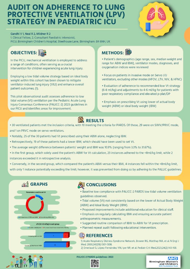 Audit on adherence to protective lung ventilation strategy in paediatric ICU